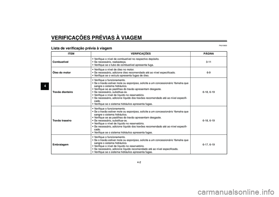 YAMAHA XJR 1300 2005  Manual de utilização (in Portuguese) VERIFICAÇÕES PRÉVIAS À VIAGEM
4-2
4
PAU15603
Lista de verificação prévia à viagem 
ITEM VERIFICAÇÕES PÁGINA
CombustívelVerifique o nível de combustível no respectivo depósito.
Se nece