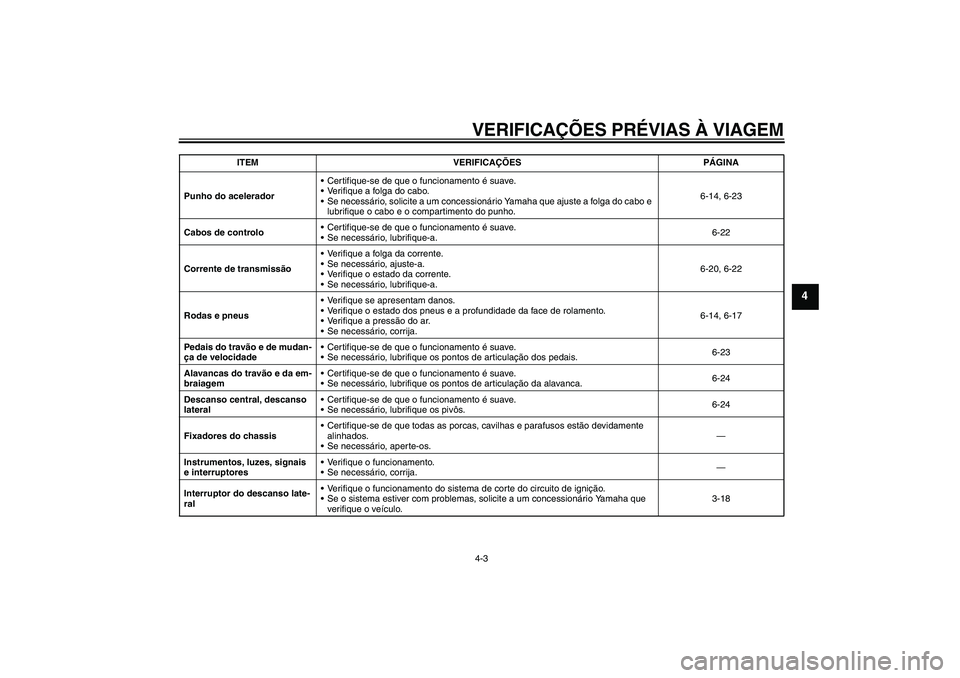 YAMAHA XJR 1300 2005  Manual de utilização (in Portuguese) VERIFICAÇÕES PRÉVIAS À VIAGEM4-3
4
Punho do aceleradorCertifique-se de que o funcionamento é suave.
Verifique a folga do cabo.
Se necessário, solicite a um concessionário Yamaha que ajuste a