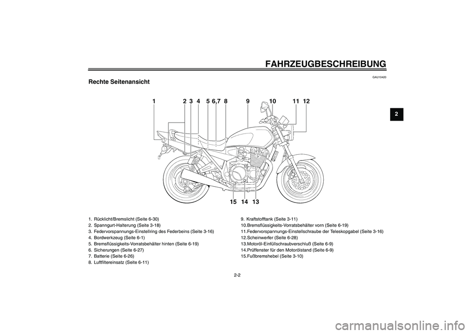 YAMAHA XJR 1300 2004  Betriebsanleitungen (in German) FAHRZEUGBESCHREIBUNG
2-2
2
GAU10420
Rechte Seitenansicht1. Rücklicht/Bremslicht (Seite 6-30)
2. Spanngurt-Halterung (Seite 3-18)
3. Federvorspannungs-Einstellring des Federbeins (Seite 3-16)
4. Bordw