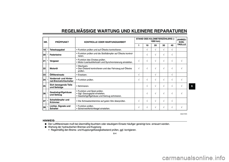 YAMAHA XJR 1300 2004  Betriebsanleitungen (in German) REGELMÄSSIGE WARTUNG UND KLEINERE REPARATUREN
6-4
6
GAU17670
HINWEIS:
Der Luftfiltereinsatz muß bei übermäßig feuchtem oder staubigem Einsatz häufiger gereinigt bzw. erneuert werden.

Wartung 