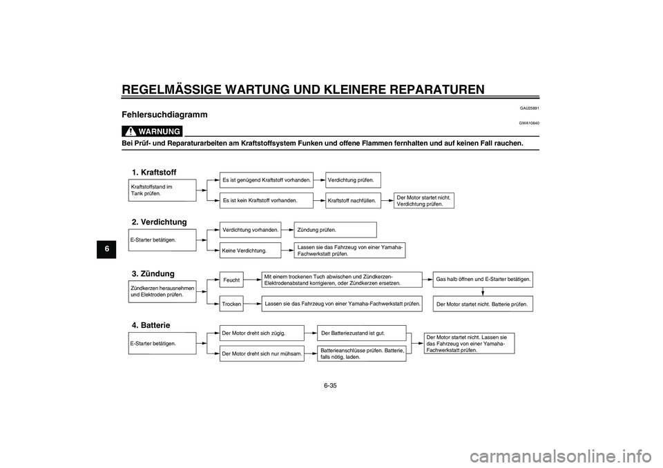 YAMAHA XJR 1300 2004  Betriebsanleitungen (in German) REGELMÄSSIGE WARTUNG UND KLEINERE REPARATUREN
6-35
6
GAU25891
Fehlersuchdiagramm 
WARNUNG
GWA10840
Bei Prüf- und Reparaturarbeiten am Kraftstoffsystem Funken und offene Flammen fernhalten und auf ke