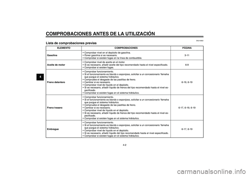 YAMAHA XJR 1300 2004  Manuale de Empleo (in Spanish) COMPROBACIONES ANTES DE LA UTILIZACIÓN
4-2
4
SAU15602
Lista de comprobaciones previas 
ELEMENTO COMPROBACIONES PÁGINA
GasolinaComprobar nivel en el depósito de gasolina.
Poner gasolina si es nece