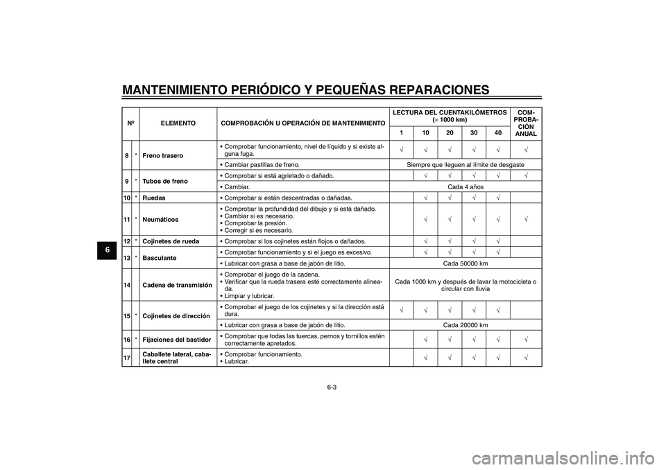 YAMAHA XJR 1300 2004  Manuale de Empleo (in Spanish) MANTENIMIENTO PERIÓDICO Y PEQUEÑAS REPARACIONES
6-3
6
8*Freno traseroComprobar funcionamiento, nivel de líquido y si existe al-
guna fuga.√√√√√ √
Cambiar pastillas de freno. Siempre q