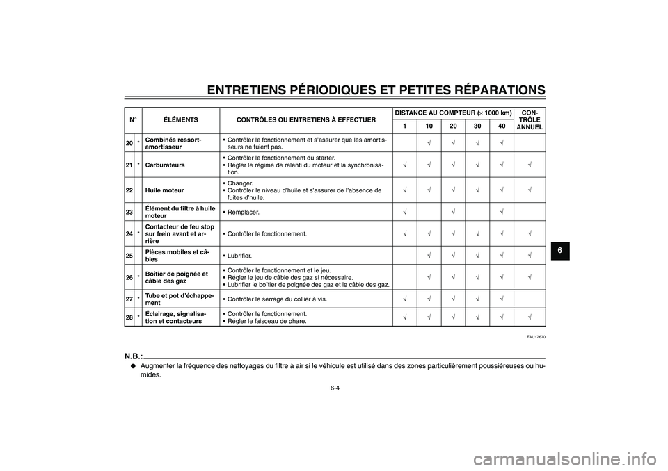 YAMAHA XJR 1300 2004  Notices Demploi (in French) ENTRETIENS PÉRIODIQUES ET PETITES RÉPARATIONS
6-4
6
FAU17670
N.B.:
Augmenter la fréquence des nettoyages du filtre à air si le véhicule est utilisé dans des zones particulièrement poussiéreus