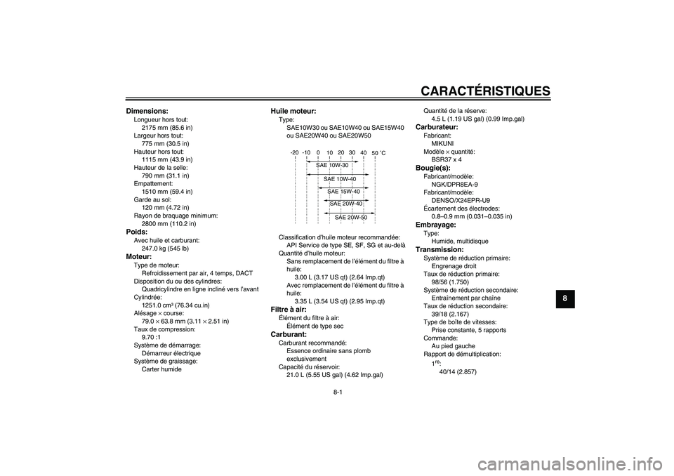 YAMAHA XJR 1300 2004 Notices Demploi (in French) CARACTÉRISTIQUES
8-1
8
Dimensions:Longueur hors tout:
2175 mm (85.6 in)
Largeur hors tout:
775 mm (30.5 in)
Hauteur hors tout:
1115 mm (43.9 in)
Hauteur de la selle:
790 mm (31.1 in)
Empattement:
151 YAMAHA XJR 1300 2004 Notices Demploi (in French) CARACTÉRISTIQUES
8-1
8
Dimensions:Longueur hors tout:
2175 mm (85.6 in)
Largeur hors tout:
775 mm (30.5 in)
Hauteur hors tout:
1115 mm (43.9 in)
Hauteur de la selle:
790 mm (31.1 in)
Empattement:
151