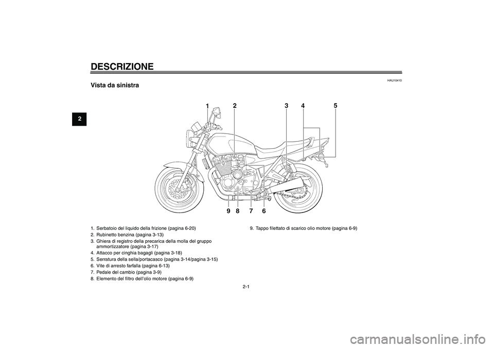 YAMAHA XJR 1300 2004  Manuale duso (in Italian) DESCRIZIONE
2-1
2
HAU10410
Vista da sinistra1. Serbatoio del liquido della frizione (pagina 6-20)
2. Rubinetto benzina (pagina 3-13)
3. Ghiera di registro della precarica della molla del gruppo 
ammor