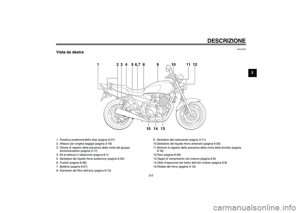 YAMAHA XJR 1300 2004  Manuale duso (in Italian) DESCRIZIONE
2-2
2
HAU10420
Vista da destra1. Fanalino posteriore/dello stop (pagina 6-31)
2. Attacco per cinghia bagagli (pagina 3-18)
3. Ghiera di registro della precarica della molla del gruppo 
amm