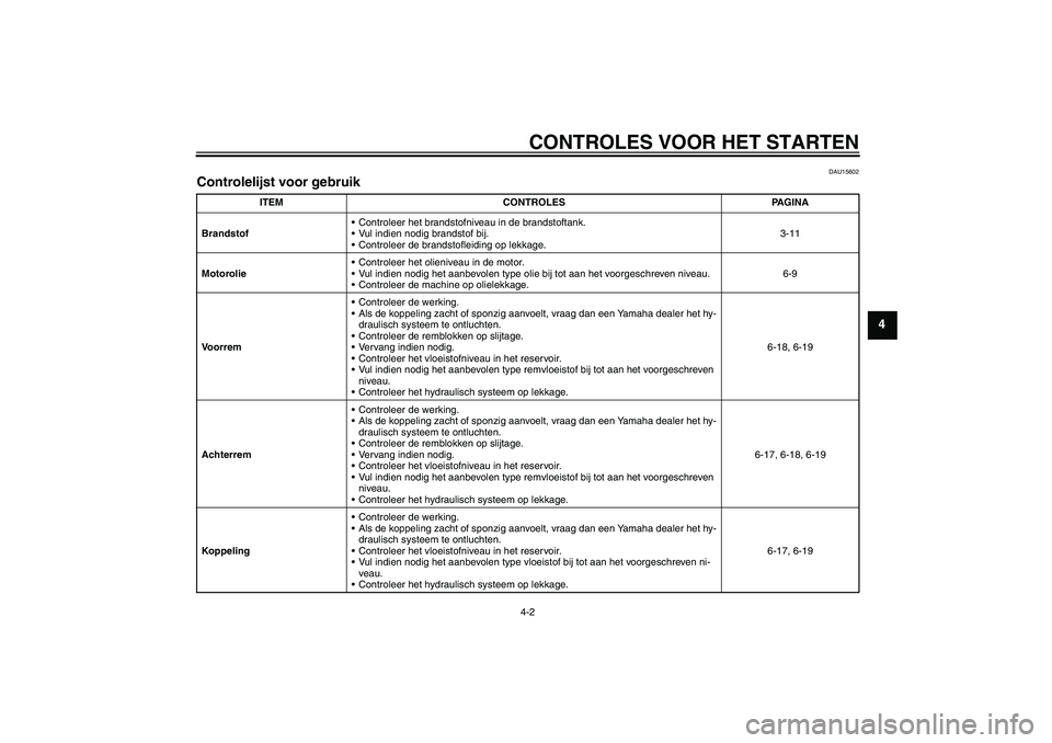 YAMAHA XJR 1300 2004  Instructieboekje (in Dutch) CONTROLES VOOR HET STARTEN4-2
4
DAU15602
Controlelijst voor gebruik 
ITEM CONTROLES PAGINA
BrandstofControleer het brandstofniveau in de brandstoftank.
Vul indien nodig brandstof bij.
Controleer de