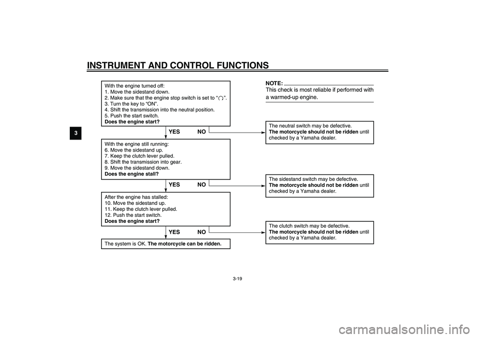 YAMAHA XJR 1300 2003  Owners Manual INSTRUMENT AND CONTROL FUNCTIONS
3-19
3
CD-01E
With the engine turned off:
1. Move the sidestand down.
2. Make sure that the engine stop switch is set to “”.
3. Turn the key to “ON”. 
4. Shift