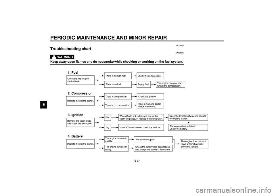 YAMAHA XJR 1300 2003 Owners Manual PERIODIC MAINTENANCE AND MINOR REPAIR
6-37
6
EAU01297
Troubleshooting chart
EW000125
WARNING
_ Keep away open flames and do not smoke while checking or working on the fuel system. _
Check the fuel le YAMAHA XJR 1300 2003 Owners Manual PERIODIC MAINTENANCE AND MINOR REPAIR
6-37
6
EAU01297
Troubleshooting chart
EW000125
WARNING
_ Keep away open flames and do not smoke while checking or working on the fuel system. _
Check the fuel le