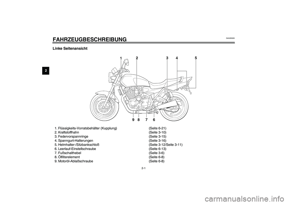 YAMAHA XJR 1300 2003  Betriebsanleitungen (in German) 2-1
2
GAU00026
2-FAHRZEUGBESCHREIBUNG Linke Seitenansicht1. Flüssigkeits-Vorratsbehälter (Kupplung) (Seite 6-21) 
2. Kraftstoffhahn (Seite 3-10) 
3. Federvorspannringe (Seite 3-15) 
4. Spanngurt-Hal