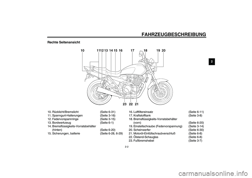 YAMAHA XJR 1300 2003  Betriebsanleitungen (in German) FAHRZEUGBESCHREIBUNG
2-2
2
Rechte Seitenansicht10. Rücklicht/Bremslicht (Seite 6-31) 
11. Spanngurt-Halterungen (Seite 3-16) 
12. Federvorspannringe (Seite 3-15) 
13. Bordwerkzeug (Seite 6-1) 
14. Br