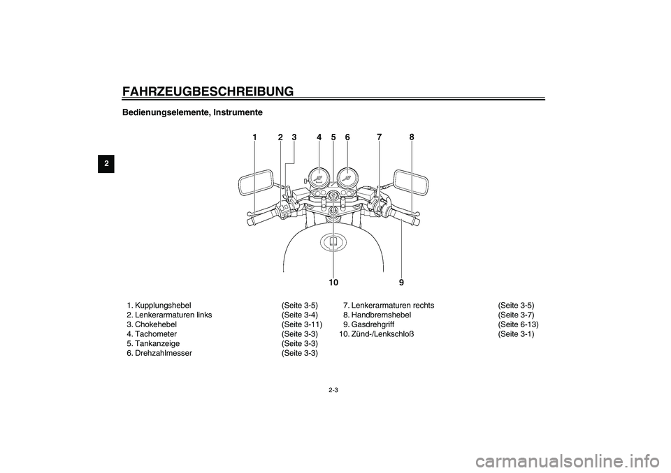 YAMAHA XJR 1300 2003  Betriebsanleitungen (in German) FAHRZEUGBESCHREIBUNG
2-3
2
Bedienungselemente, Instrumente1. Kupplungshebel (Seite 3-5) 
2. Lenkerarmaturen links (Seite 3-4) 
3. Chokehebel (Seite 3-11) 
4. Tachometer (Seite 3-3) 
5. Tankanzeige (Se