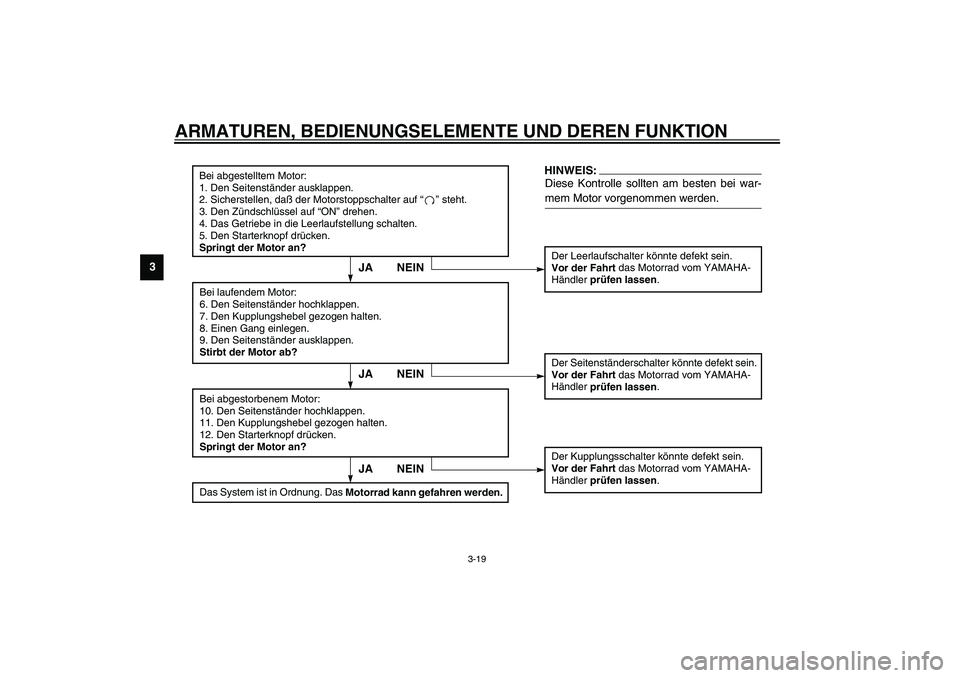 YAMAHA XJR 1300 2003  Betriebsanleitungen (in German) ARMATUREN, BEDIENUNGSELEMENTE UND DEREN FUNKTION
3-19
3
CD-01G
Bei abgestelltem Motor:
1. Den Seitenständer ausklappen.
2. Sicherstellen, daß der Motorstoppschalter auf “” steht.
3. Den Zündsch