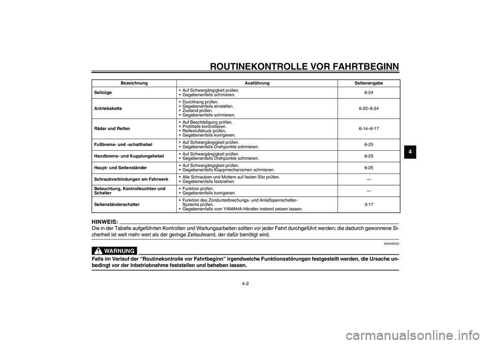 YAMAHA XJR 1300 2003  Betriebsanleitungen (in German) ROUTINEKONTROLLE VOR FAHRTBEGINN
4-2
4
HINWEIS:_ Die in der Tabelle aufgeführten Kontrollen und Wartungsarbeiten sollten vor jeder Fahrt durchgeführt werden; die dadurch gewonnene Si-
cherheit ist w