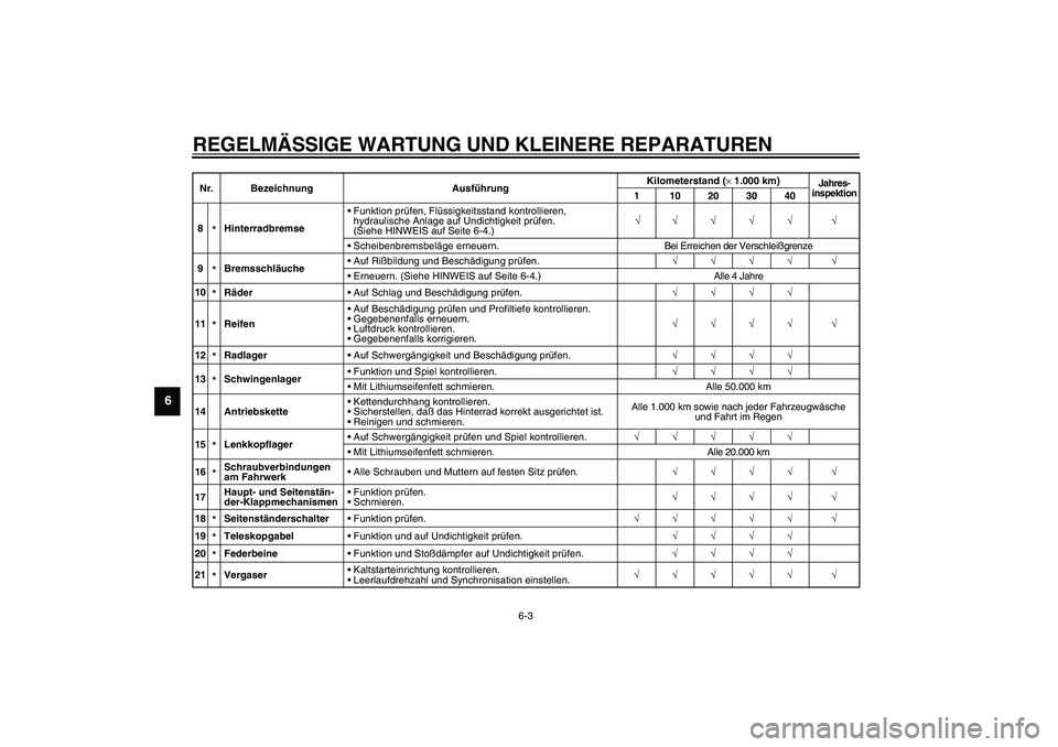YAMAHA XJR 1300 2003  Betriebsanleitungen (in German) REGELMÄSSIGE WARTUNG UND KLEINERE REPARATUREN
6-3
6
8
*HinterradbremseFunktion prüfen, Flüssigkeitsstand kontrollieren, 
hydraulische Anlage auf Undichtigkeit prüfen. 
(Siehe HINWEIS auf Seite 6-