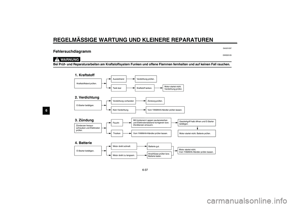 YAMAHA XJR 1300 2003  Betriebsanleitungen (in German) REGELMÄSSIGE WARTUNG UND KLEINERE REPARATUREN
6-37
6
GAU01297
Fehlersuchdiagramm 
GW000125
WARNUNG
_ Bei Prüf- und Reparaturarbeiten am Kraftstoffsystem Funken und offene Flammen fernhalten und auf 