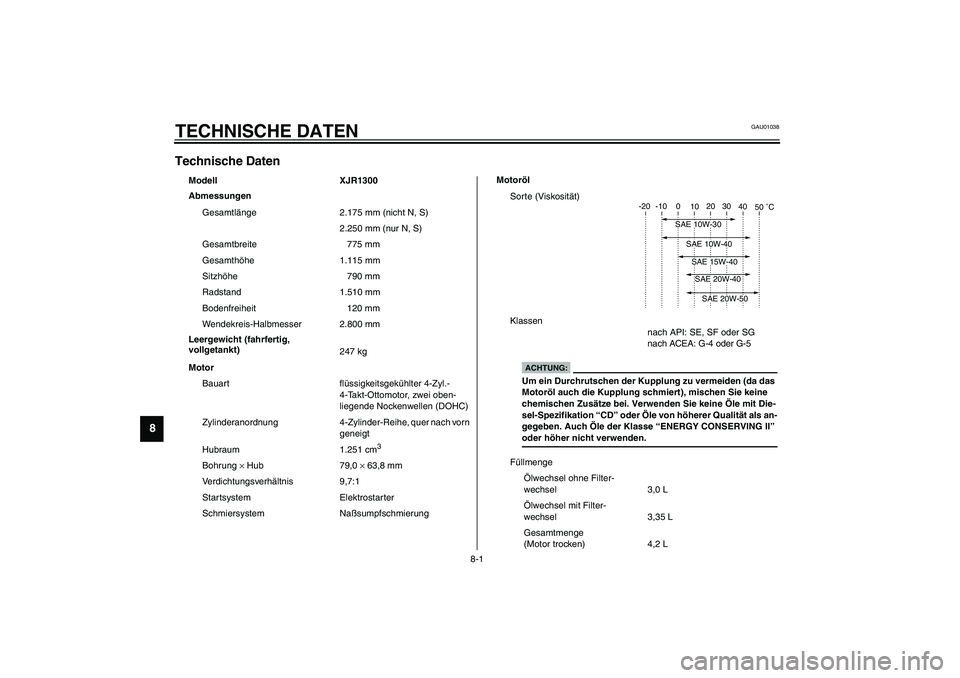 YAMAHA XJR 1300 2003  Betriebsanleitungen (in German) 8-1
8
GAU01038
8-TECHNISCHE DATENTechnische Daten CS-01G
Modell XJR1300
Abmessungen
Gesamtlänge 2.175 mm (nicht N, S)
2.250 mm (nur N, S)
Gesamtbreite 775 mm
Gesamthöhe 1.115 mm
Sitzhöhe 790 mm
Rad