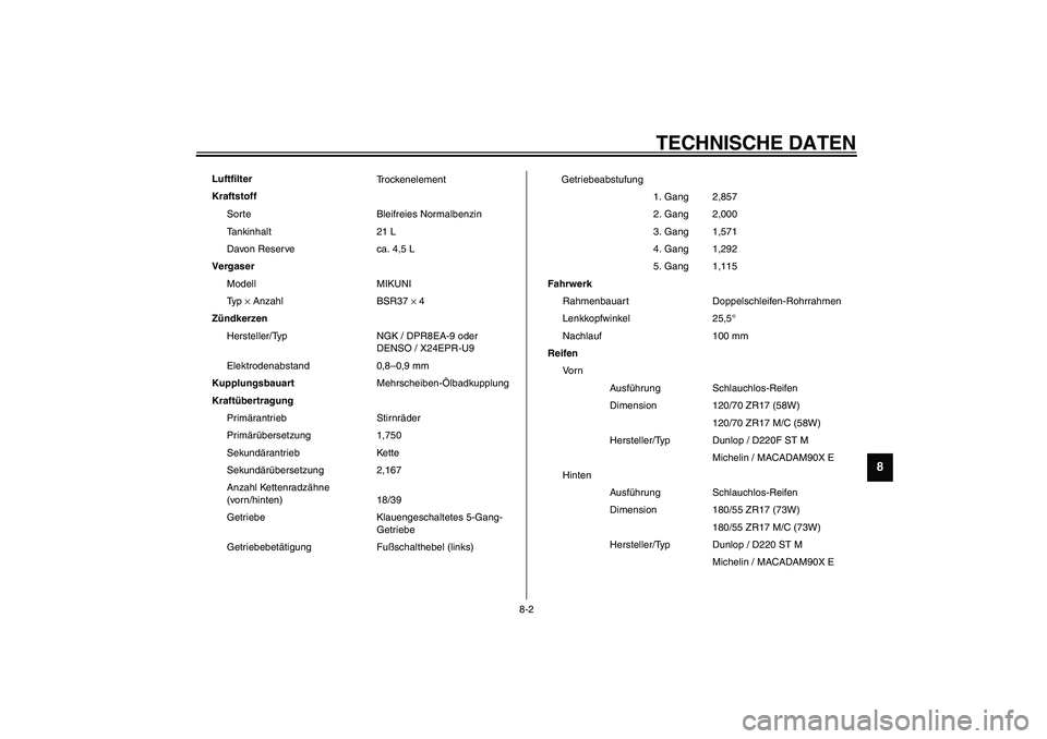 YAMAHA XJR 1300 2003 Betriebsanleitungen (in German) TECHNISCHE DATEN
8-2
8
Luftfilter
Trockenelement
Kraftstoff
Sorte Bleifreies Normalbenzin
Tankinhalt 21 L
Davon Reserve ca. 4,5 L
Vergaser
Modell MIKUNI
Ty p × Anzahl BSR37 × 4
Zündkerzen
Herstell YAMAHA XJR 1300 2003 Betriebsanleitungen (in German) TECHNISCHE DATEN
8-2
8
Luftfilter
Trockenelement
Kraftstoff
Sorte Bleifreies Normalbenzin
Tankinhalt 21 L
Davon Reserve ca. 4,5 L
Vergaser
Modell MIKUNI
Ty p × Anzahl BSR37 × 4
Zündkerzen
Herstell