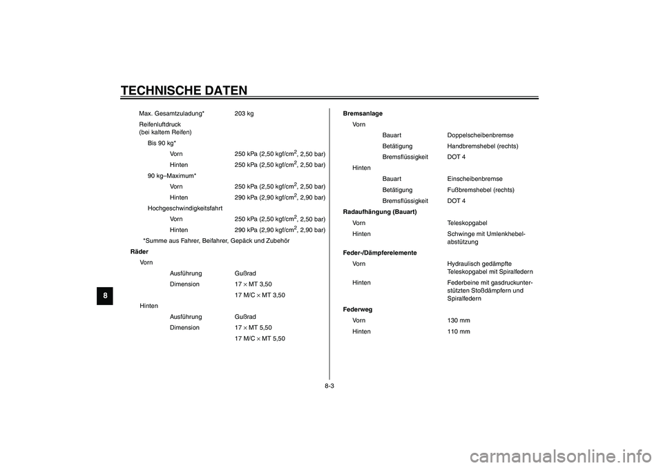 YAMAHA XJR 1300 2003 Betriebsanleitungen (in German) TECHNISCHE DATEN
8-3
8
Max. Gesamtzuladung* 203 kg
Reifenluftdruck
(bei kaltem Reifen)
Bis 90 kg*
Vorn 250 kPa (2,50 kgf/cm
2, 2,50 bar)
Hinten 250 kPa (2,50 kgf/cm2, 2,50 bar)
90 kg–Maximum*
Vorn YAMAHA XJR 1300 2003 Betriebsanleitungen (in German) TECHNISCHE DATEN
8-3
8
Max. Gesamtzuladung* 203 kg
Reifenluftdruck
(bei kaltem Reifen)
Bis 90 kg*
Vorn 250 kPa (2,50 kgf/cm
2, 2,50 bar)
Hinten 250 kPa (2,50 kgf/cm2, 2,50 bar)
90 kg–Maximum*
Vorn