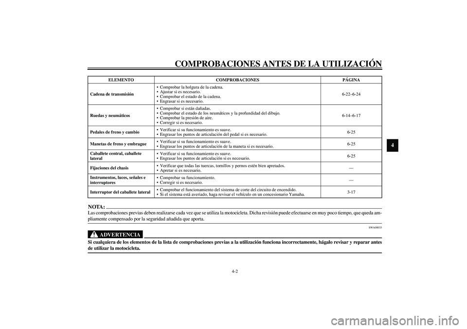 YAMAHA XJR 1300 2003  Manuale de Empleo (in Spanish) COMPROBACIONES ANTES DE LA UTILIZACIÓN
4-2
4
NOTA:_ Las comprobaciones previas deben realizarse cada vez que se utiliza la motocicleta. Dicha revisión puede efectuarse en muy poco tiempo, que queda 
