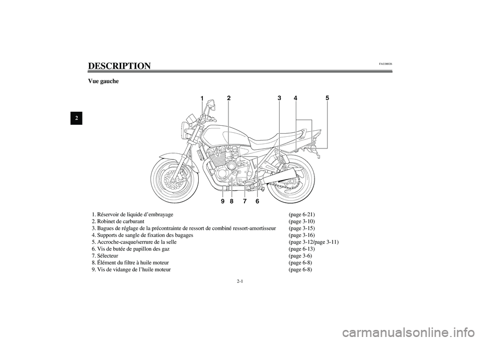 YAMAHA XJR 1300 2003 Notices Demploi (in French) 2-1
2
FAU00026
2-DESCRIPTION Vue gauche1. Réservoir de liquide d’embrayage (page 6-21)
2. Robinet de carburant (page 3-10)
3. Bagues de réglage de la précontrainte de ressort de combiné ressort- YAMAHA XJR 1300 2003 Notices Demploi (in French) 2-1
2
FAU00026
2-DESCRIPTION Vue gauche1. Réservoir de liquide d’embrayage (page 6-21)
2. Robinet de carburant (page 3-10)
3. Bagues de réglage de la précontrainte de ressort de combiné ressort-