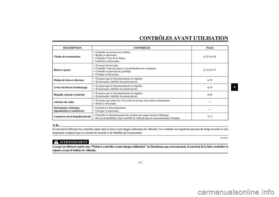 YAMAHA XJR 1300 2003  Notices Demploi (in French) CONTRÔLES AVANT UTILISATION4-2
4
N.B.:_ Il convient d’effectuer les contrôles repris dans la liste avant chaque utilisation du véhicule. Ces contrôles ne requièrent que peu de temps et celui-ci