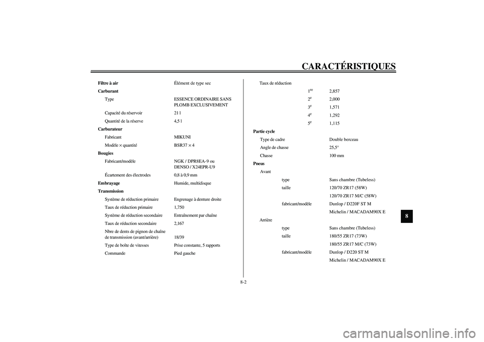 YAMAHA XJR 1300 2003 Notices Demploi (in French) CARACTÉRISTIQUES
8-2
8
Filtre à airÉlément de type sec
Carburant
Type ESSENCE ORDINAIRE SANS
PLOMB EXCLUSIVEMENT
Capacité du réservoir 21 l
Quantité de la réserve 4,5 l
Carburateur
Fabricant YAMAHA XJR 1300 2003 Notices Demploi (in French) CARACTÉRISTIQUES
8-2
8
Filtre à airÉlément de type sec
Carburant
Type ESSENCE ORDINAIRE SANS
PLOMB EXCLUSIVEMENT
Capacité du réservoir 21 l
Quantité de la réserve 4,5 l
Carburateur
Fabricant