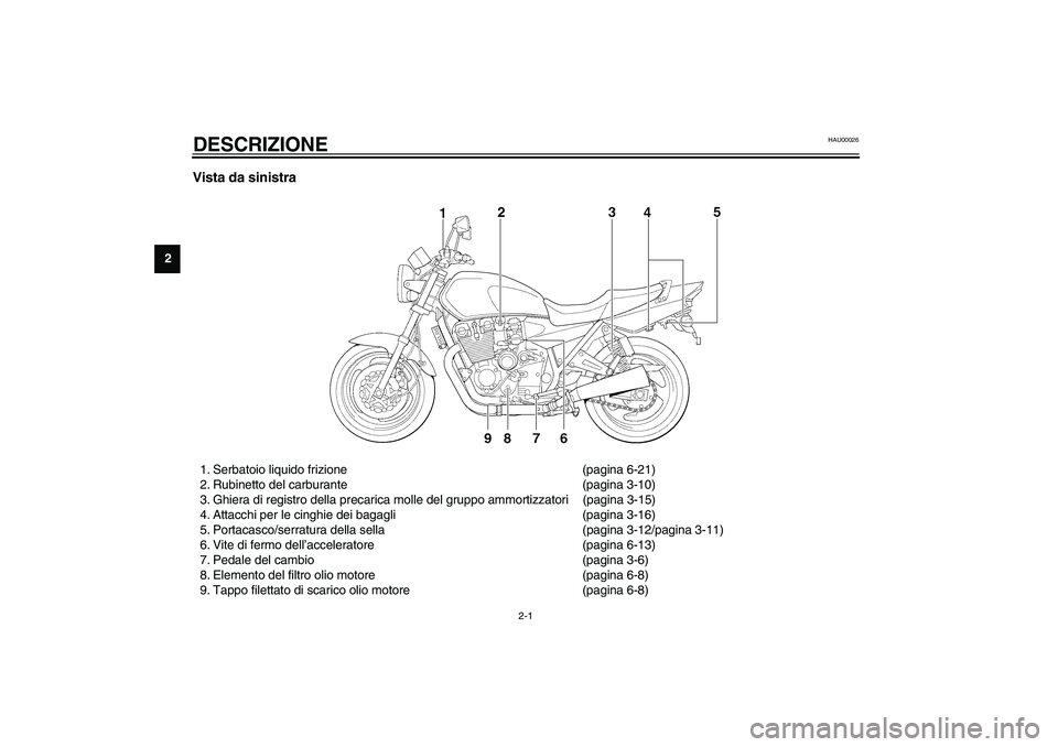 YAMAHA XJR 1300 2003 Manuale duso (in Italian) 2-1
2
HAU00026
2-DESCRIZIONE Vista da sinistra1. Serbatoio liquido frizione (pagina 6-21)
2. Rubinetto del carburante (pagina 3-10)
3. Ghiera di registro della precarica molle del gruppo ammortizzator YAMAHA XJR 1300 2003 Manuale duso (in Italian) 2-1
2
HAU00026
2-DESCRIZIONE Vista da sinistra1. Serbatoio liquido frizione (pagina 6-21)
2. Rubinetto del carburante (pagina 3-10)
3. Ghiera di registro della precarica molle del gruppo ammortizzator