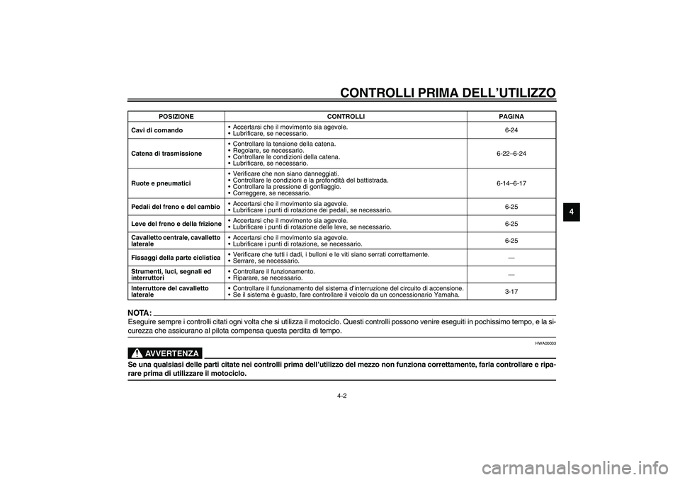 YAMAHA XJR 1300 2003  Manuale duso (in Italian) CONTROLLI PRIMA DELL’UTILIZZO4-2
4
NOTA:_ Eseguire sempre i controlli citati ogni volta che si utilizza il motociclo. Questi controlli possono venire eseguiti in pochissimo tempo, e la si-
curezza c