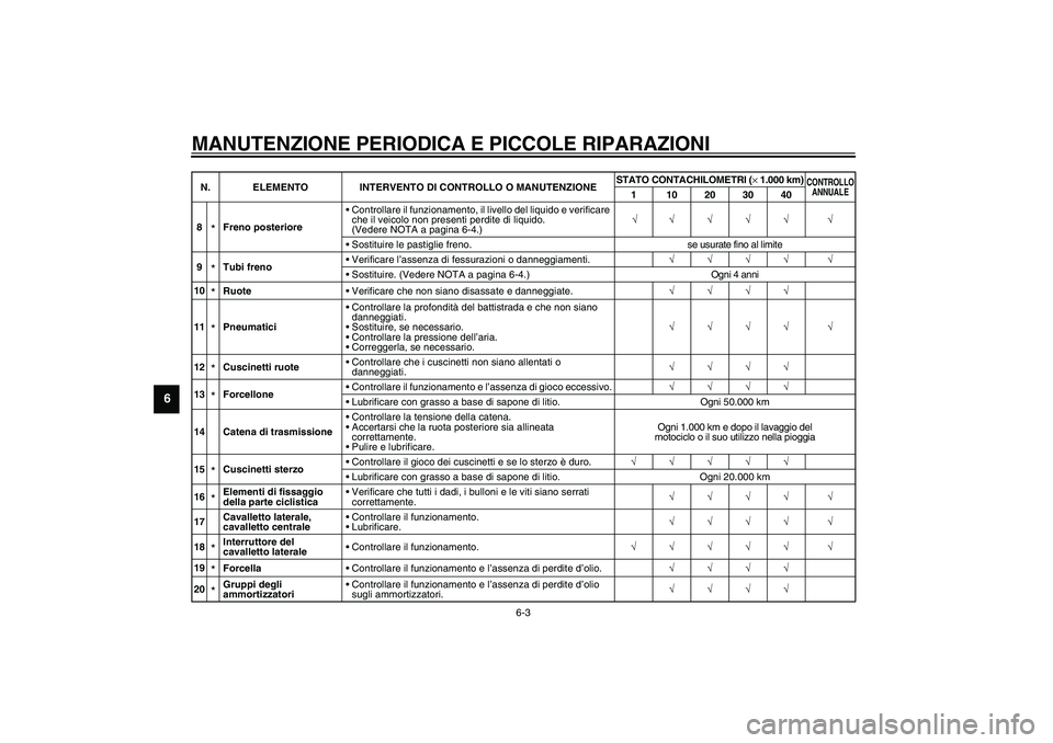 YAMAHA XJR 1300 2003  Manuale duso (in Italian) MANUTENZIONE PERIODICA E PICCOLE RIPARAZIONI
6-3
6
8
*Freno posterioreControllare il funzionamento, il livello del liquido e verificare 
che il veicolo non presenti perdite di liquido. 
(Vedere NOTA 
