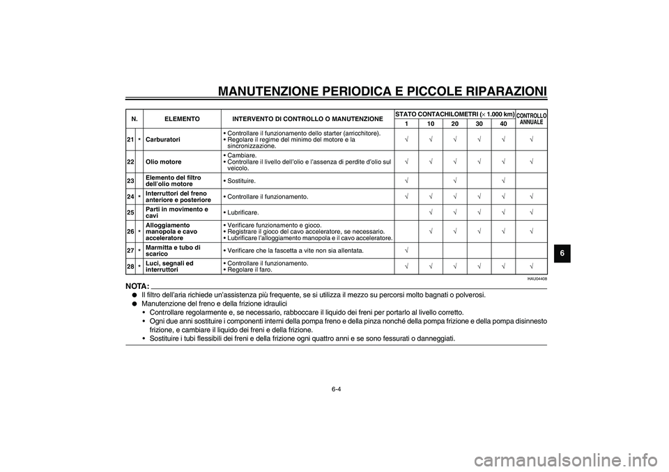 YAMAHA XJR 1300 2003  Manuale duso (in Italian) MANUTENZIONE PERIODICA E PICCOLE RIPARAZIONI
6-4
6
HAU04408
NOTA:_ 
Il filtro dell’aria richiede un’assistenza più frequente, se si utilizza il mezzo su percorsi molto bagnati o polverosi.

Man