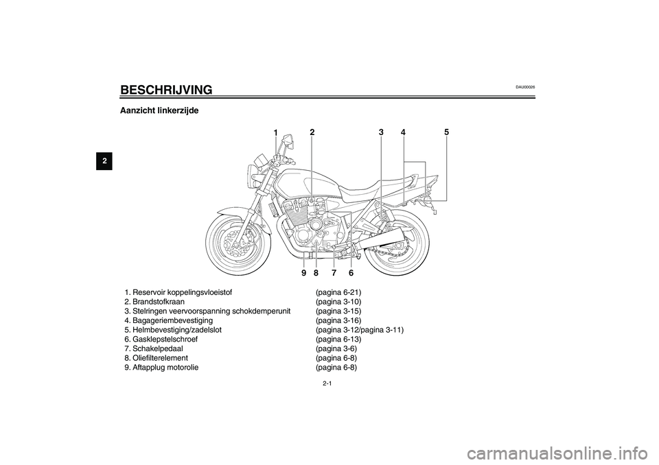 YAMAHA XJR 1300 2003  Instructieboekje (in Dutch) 2-1
2
DAU00026
2-BESCHRIJVING Aanzicht linkerzijde1. Reservoir koppelingsvloeistof (pagina 6-21)
2. Brandstofkraan (pagina 3-10)
3. Stelringen veervoorspanning schokdemperunit (pagina 3-15)
4. Bagager