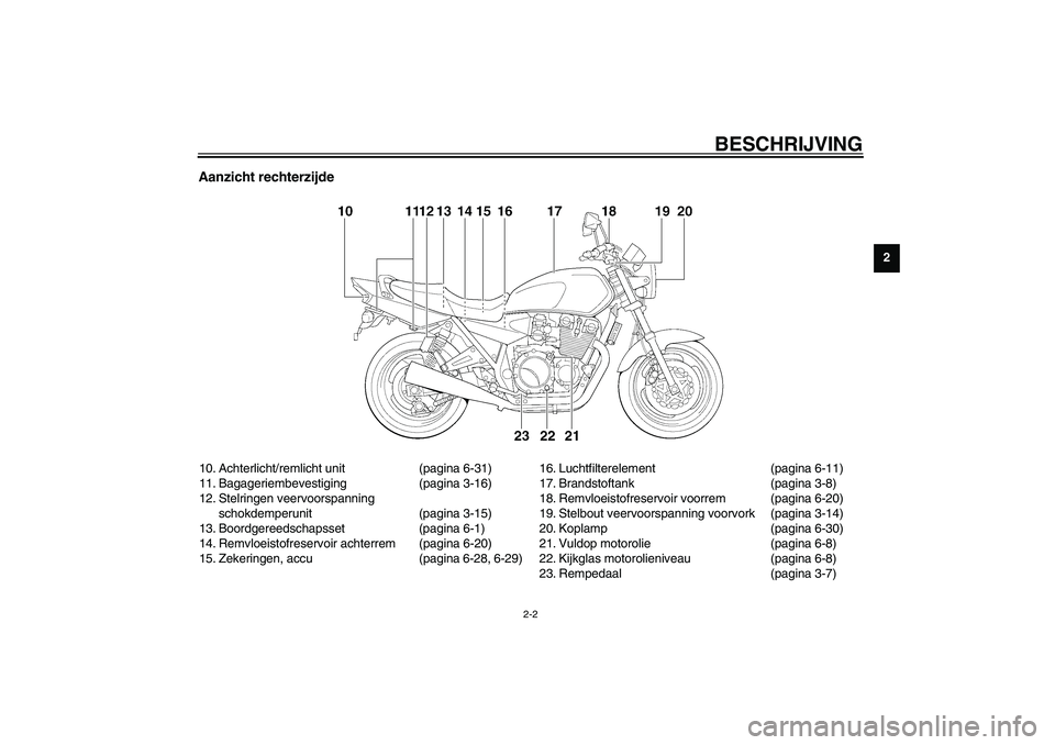 YAMAHA XJR 1300 2003  Instructieboekje (in Dutch) BESCHRIJVING
2-2
2
Aanzicht rechterzijde10. Achterlicht/remlicht unit (pagina 6-31)
11. Bagageriembevestiging (pagina 3-16)
12. Stelringen veervoorspanning 
schokdemperunit (pagina 3-15)
13. Boordgere