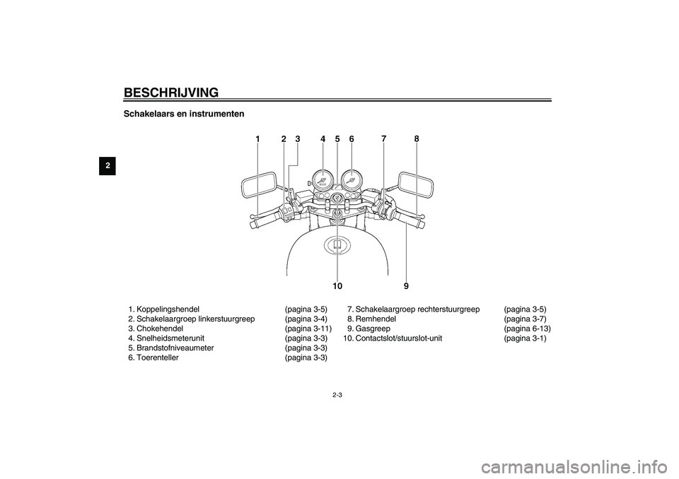 YAMAHA XJR 1300 2003  Instructieboekje (in Dutch) BESCHRIJVING
2-3
2
Schakelaars en instrumenten1. Koppelingshendel (pagina 3-5)
2. Schakelaargroep linkerstuurgreep (pagina 3-4)
3. Chokehendel (pagina 3-11)
4. Snelheidsmeterunit (pagina 3-3)
5. Brand