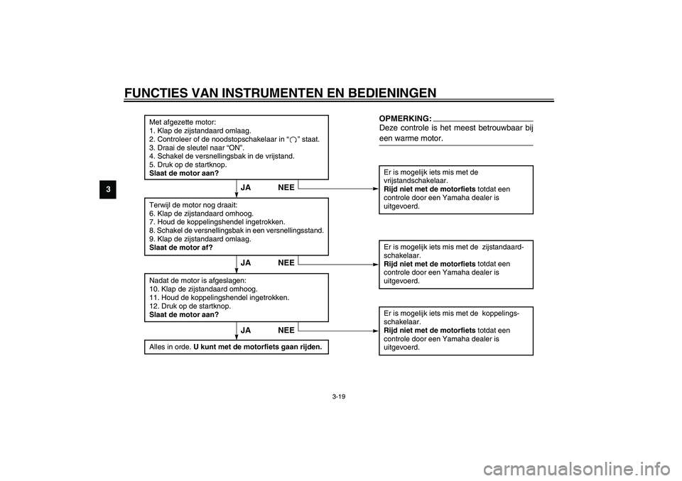 YAMAHA XJR 1300 2003  Instructieboekje (in Dutch) FUNCTIES VAN INSTRUMENTEN EN BEDIENINGEN
3-19
3
CD-01D
Met afgezette motor:
1. Klap de zijstandaard omlaag.
2. Controleer of de noodstopschakelaar in “” staat.
3. Draai de sleutel naar “ON”. 
