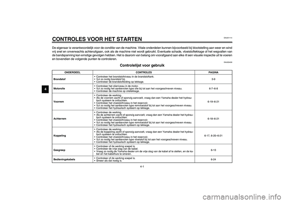 YAMAHA XJR 1300 2003  Instructieboekje (in Dutch) 4-1
4
DAU01114
4-CONTROLES VOOR HET STARTENDe eigenaar is verantwoordelijk voor de conditie van de machine. Vitale onderdelen kunnen bijvoorbeeld bij blootstelling aan weer en wind
vrij snel en onverw