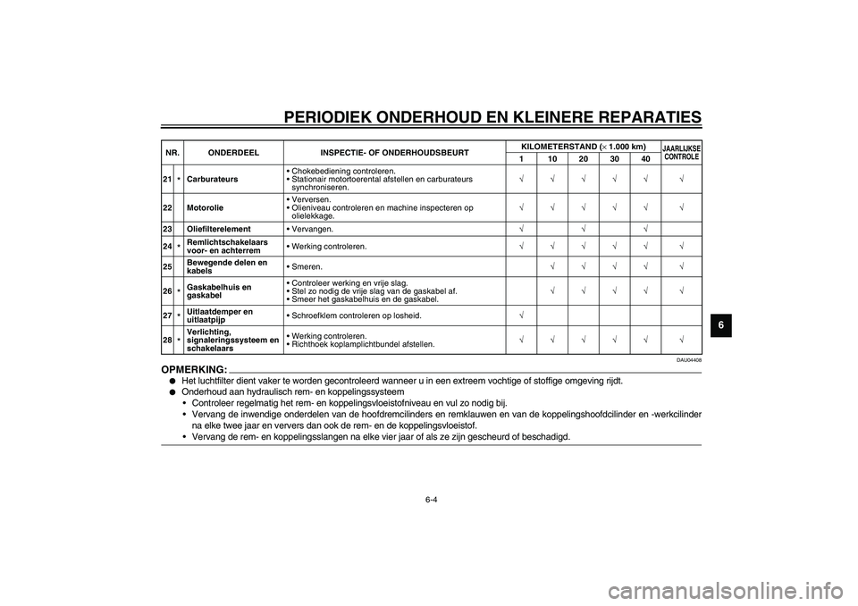 YAMAHA XJR 1300 2003  Instructieboekje (in Dutch) PERIODIEK ONDERHOUD EN KLEINERE REPARATIES
6-4
6
DAU04408
OPMERKING:_ 
Het luchtfilter dient vaker te worden gecontroleerd wanneer u in een extreem vochtige of stoffige omgeving rijdt.

Onderhoud aa