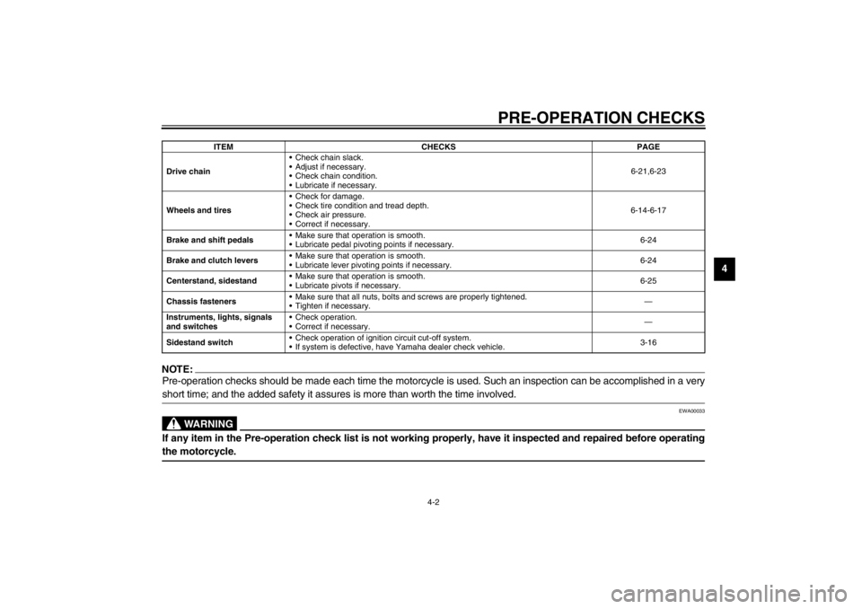 YAMAHA XJR 1300 2002 Owners Guide PRE-OPERATION CHECKS
4-2
4
NOTE:_ Pre-operation checks should be made each time the motorcycle is used. Such an inspection can be accomplished in a very
short time; and the added safety it assures is 