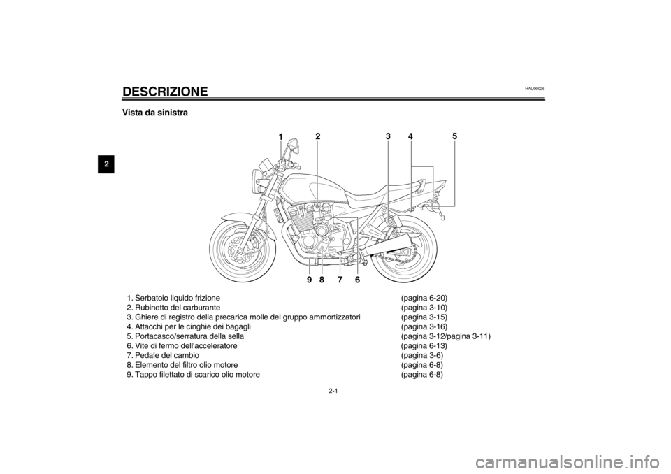 YAMAHA XJR 1300 2002 Manuale duso (in Italian) 2-1
2
HAU00026
2-DESCRIZIONE Vista da sinistra1. Serbatoio liquido frizione (pagina 6-20)
2. Rubinetto del carburante (pagina 3-10)
3. Ghiere di registro della precarica molle del gruppo ammortizzator YAMAHA XJR 1300 2002 Manuale duso (in Italian) 2-1
2
HAU00026
2-DESCRIZIONE Vista da sinistra1. Serbatoio liquido frizione (pagina 6-20)
2. Rubinetto del carburante (pagina 3-10)
3. Ghiere di registro della precarica molle del gruppo ammortizzator