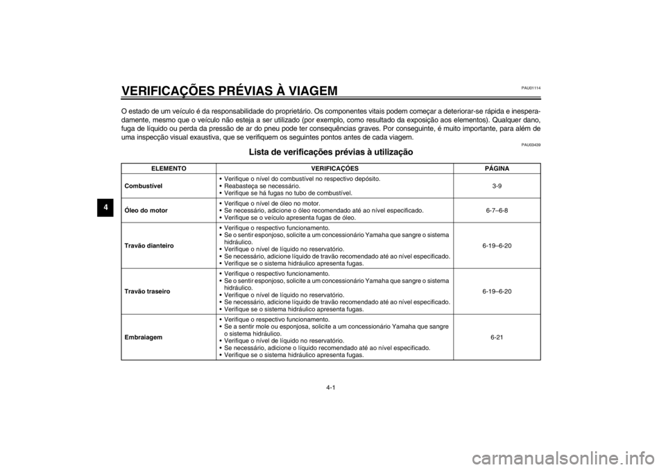 YAMAHA XJR 1300 2002  Manual de utilização (in Portuguese) 4-1
4
PAU01114
4-VERIFICAÇÕES PRÉVIAS À VIAGEMO estado de um veículo é da responsabilidade do proprietário. Os componentes vitais podem começar a deteriorar-se rápida e inespera-
damente, mes