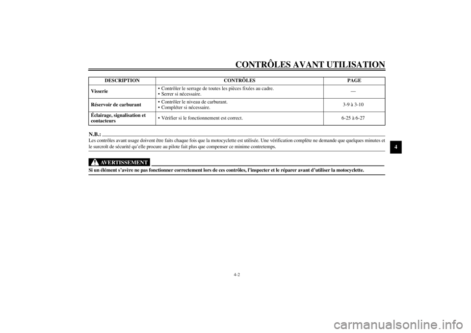 YAMAHA XJR 1300 2000 Notices Demploi (in French) CONTRÔLES AVANT UTILISATION4-2
4
N.B.:Les contrôles avant usage doivent être faits chaque fois que la motocyclette est utilisée. Une vérification complète ne demande que quelques minutes et
le s YAMAHA XJR 1300 2000 Notices Demploi (in French) CONTRÔLES AVANT UTILISATION4-2
4
N.B.:Les contrôles avant usage doivent être faits chaque fois que la motocyclette est utilisée. Une vérification complète ne demande que quelques minutes et
le s