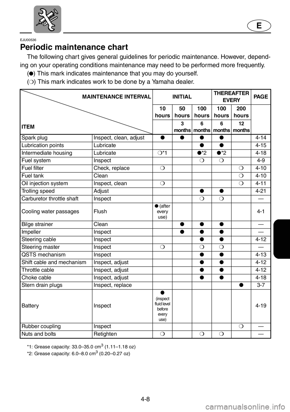 YAMAHA XL 1200 2001 Owners Manual 4-8
E
EJU00536
Periodic maintenance chart
The following chart gives general guidelines for periodic maintenance. However, depend-
ing on your operating conditions maintenance may need to be performed YAMAHA XL 1200 2001 Owners Manual 4-8
E
EJU00536
Periodic maintenance chart
The following chart gives general guidelines for periodic maintenance. However, depend-
ing on your operating conditions maintenance may need to be performed
