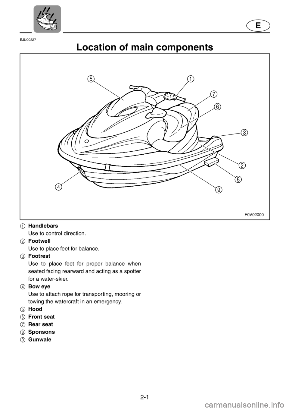 YAMAHA XL 1200 2001 Owners Manual 2-1
E
EJU00327
Location of main components
1Handlebars
Use to control direction.
2Footwell
Use to place feet for balance.
3Footrest
Use to place feet for proper balance when
seated facing rearward and YAMAHA XL 1200 2001 Owners Manual 2-1
E
EJU00327
Location of main components
1Handlebars
Use to control direction.
2Footwell
Use to place feet for balance.
3Footrest
Use to place feet for proper balance when
seated facing rearward and