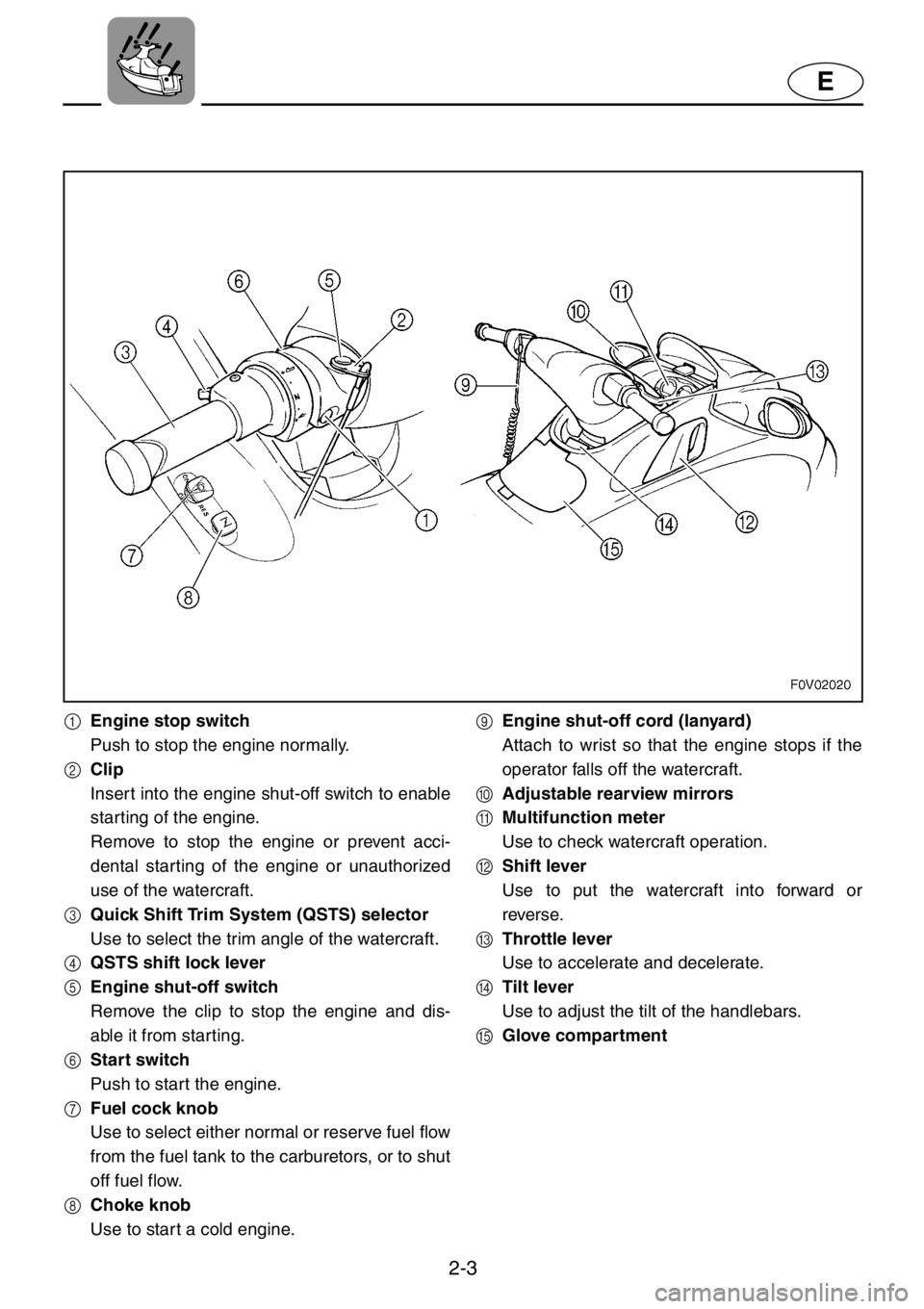 YAMAHA XL 1200 2001 Owners Manual 2-3
E
1Engine stop switch
Push to stop the engine normally.
2Clip
Insert into the engine shut-off switch to enable
starting of the engine.
Remove to stop the engine or prevent acci-
dental star ting o YAMAHA XL 1200 2001 Owners Manual 2-3
E
1Engine stop switch
Push to stop the engine normally.
2Clip
Insert into the engine shut-off switch to enable
starting of the engine.
Remove to stop the engine or prevent acci-
dental star ting o