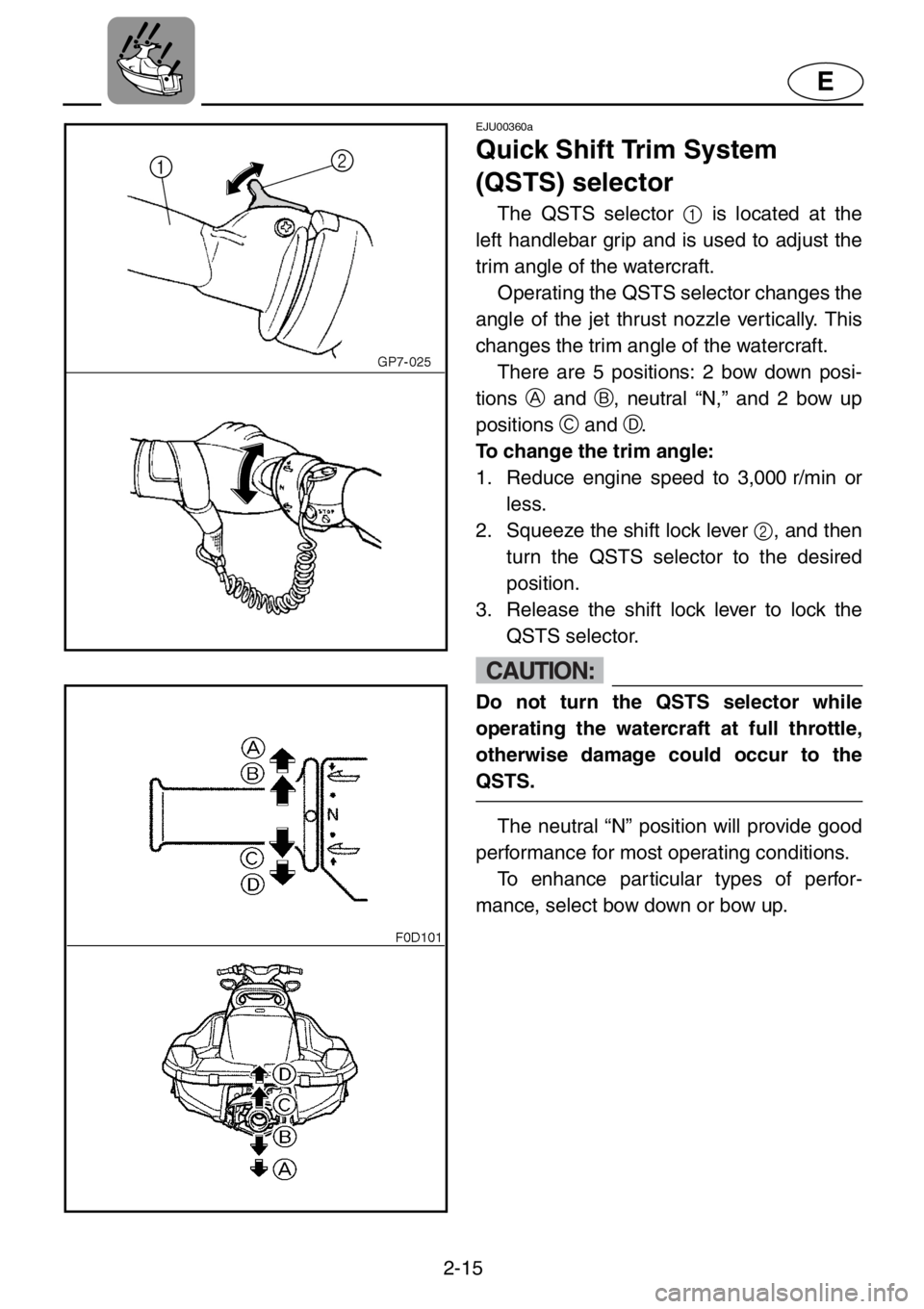 YAMAHA XL 1200 2001 Owners Guide 2-15
E
EJU00360a
Quick Shift Trim System 
(QSTS) selector
The QSTS selector 1 is located at the
left handlebar grip and is used to adjust the
trim angle of the watercraft.
Operating the QSTS selector 