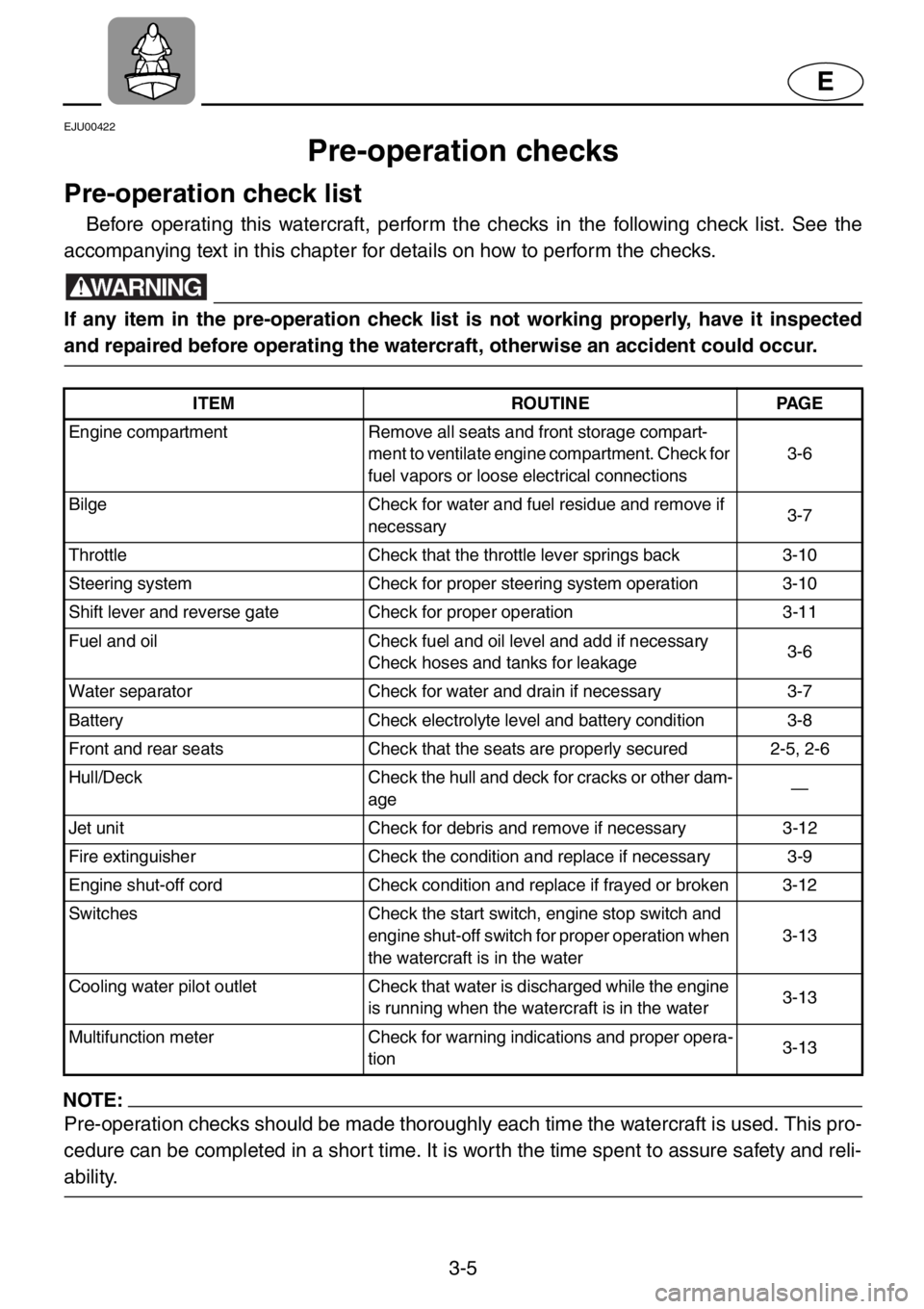 YAMAHA XL 1200 2001 Owners Manual 3-5
E
EJU00422
Pre-operation checks
Pre-operation check list
Before operating this watercraft, perform the checks in the following check list. See the
accompanying text in this chapter for details on YAMAHA XL 1200 2001 Owners Manual 3-5
E
EJU00422
Pre-operation checks
Pre-operation check list
Before operating this watercraft, perform the checks in the following check list. See the
accompanying text in this chapter for details on