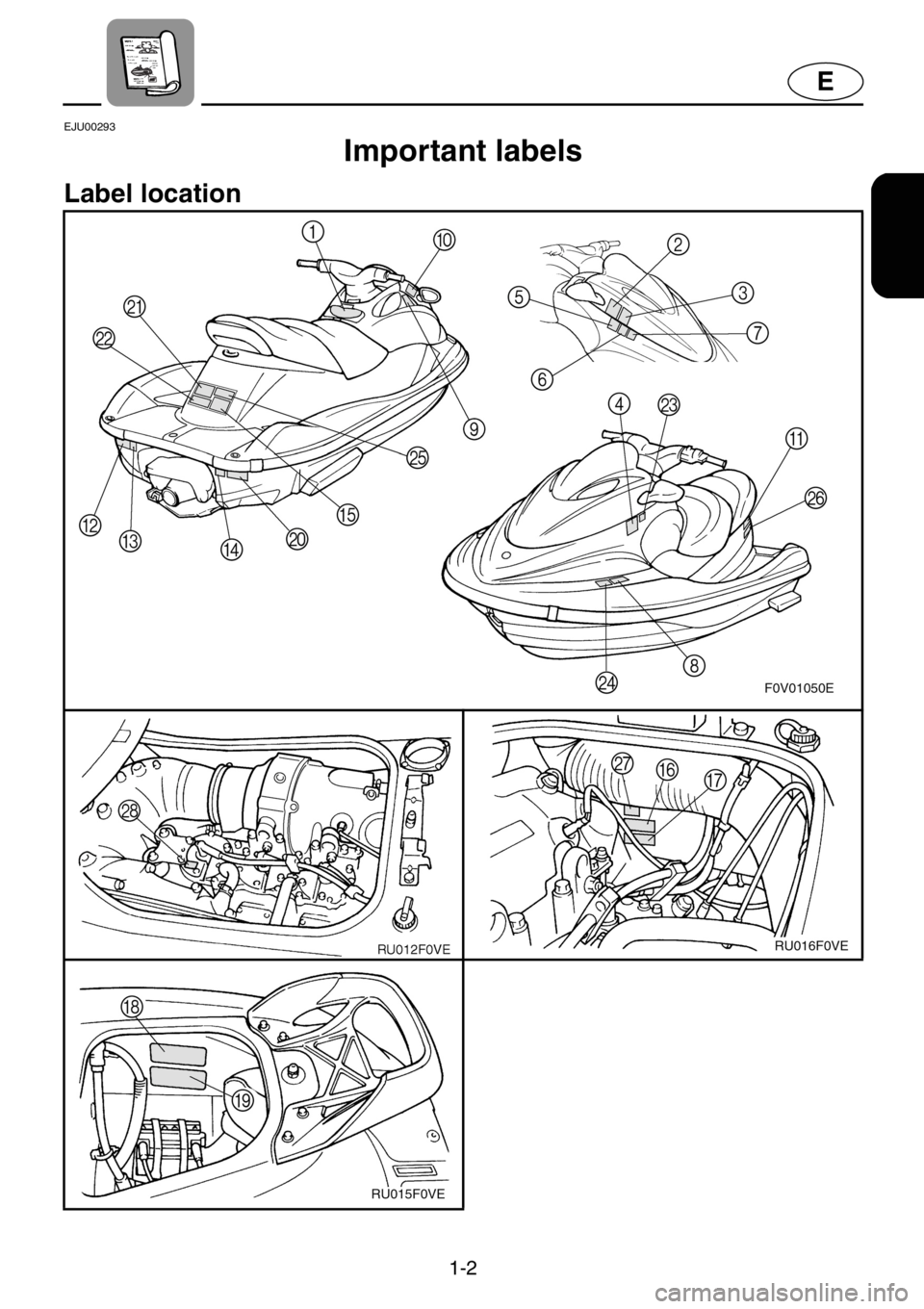 YAMAHA XL 1200 2001  Owners Manual 1-2
E
EJU00293
Important labels
Label location 