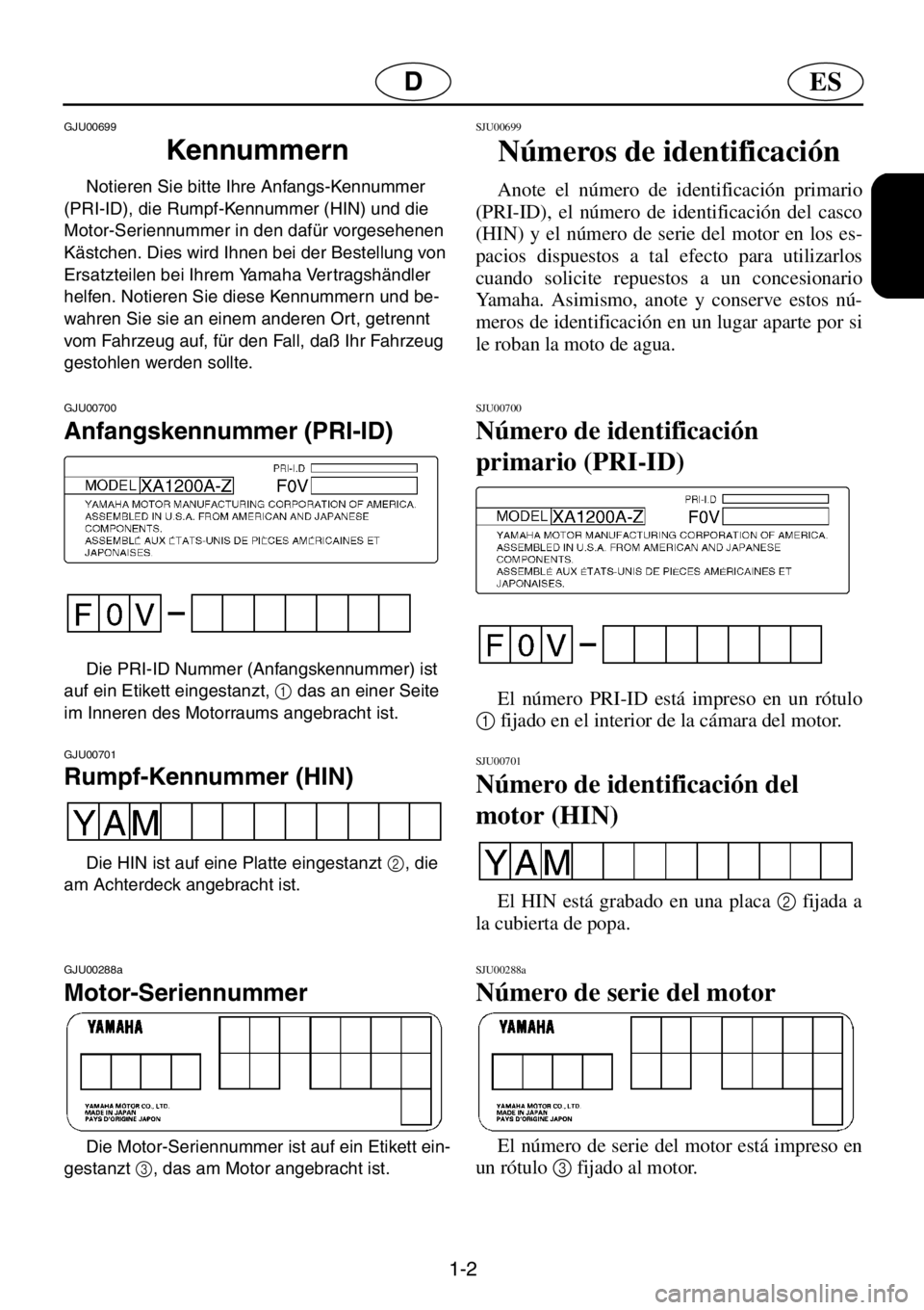 YAMAHA XL 1200 2001  Manuale de Empleo (in Spanish) 1-2
ESD
GJU00699 
Kennummern  
Notieren Sie bitte Ihre Anfangs-Kennummer 
(PRI-ID), die Rumpf-Kennummer (HIN) und die 
Motor-Seriennummer in den dafür vorgesehenen 
Kästchen. Dies wird Ihnen bei der