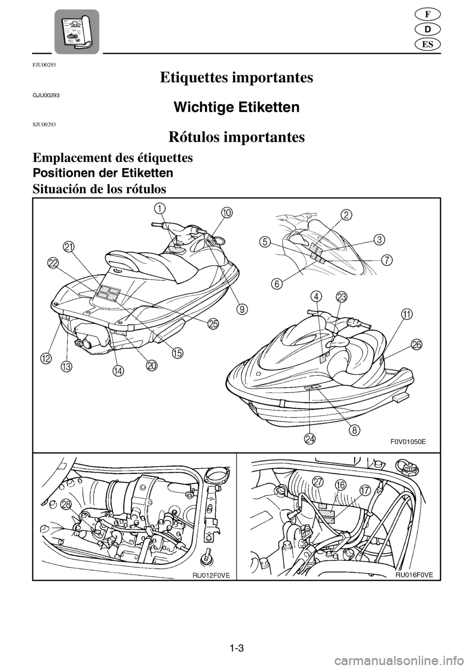 YAMAHA XL 1200 2001  Manuale de Empleo (in Spanish) 1-3
D
F
ES
FJU00293 
Etiquettes importantes
GJU00293 
Wichtige Etiketten 
SJU00293 
Rótulos importantes 
Emplacement des étiquettes 
Positionen der Etiketten 
Situación de los rótulos  